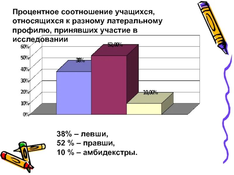 Какой процент левшей. Процентное соотношение правшей и левшей. процентное соотношение школьника. какой процент людей левши. процентное соотношение левшей и правшей в мире.