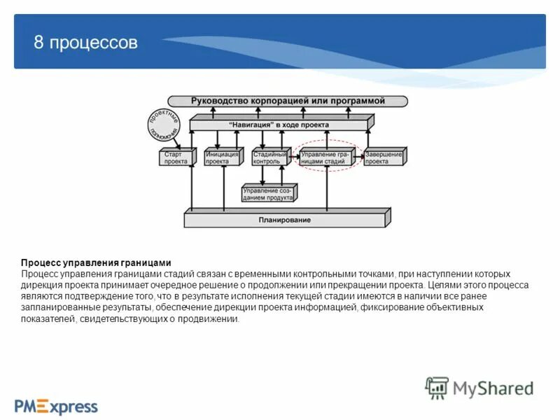 Решение дирекции