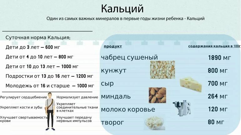 Норма кальция для детей 7 лет. Суточная норма потребления кальция. Норма кальция в день для женщин. Норма потребления кальция в сутки.