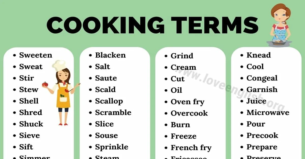 French terms in Cooking. Basic terms