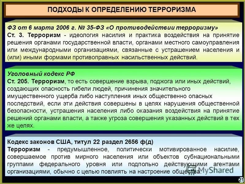 Подходы к терроризму. Ключевые понятия терроризма. Общее понятие терроризм. Основные подходы в определении терроризма. Что такое терроризм определение