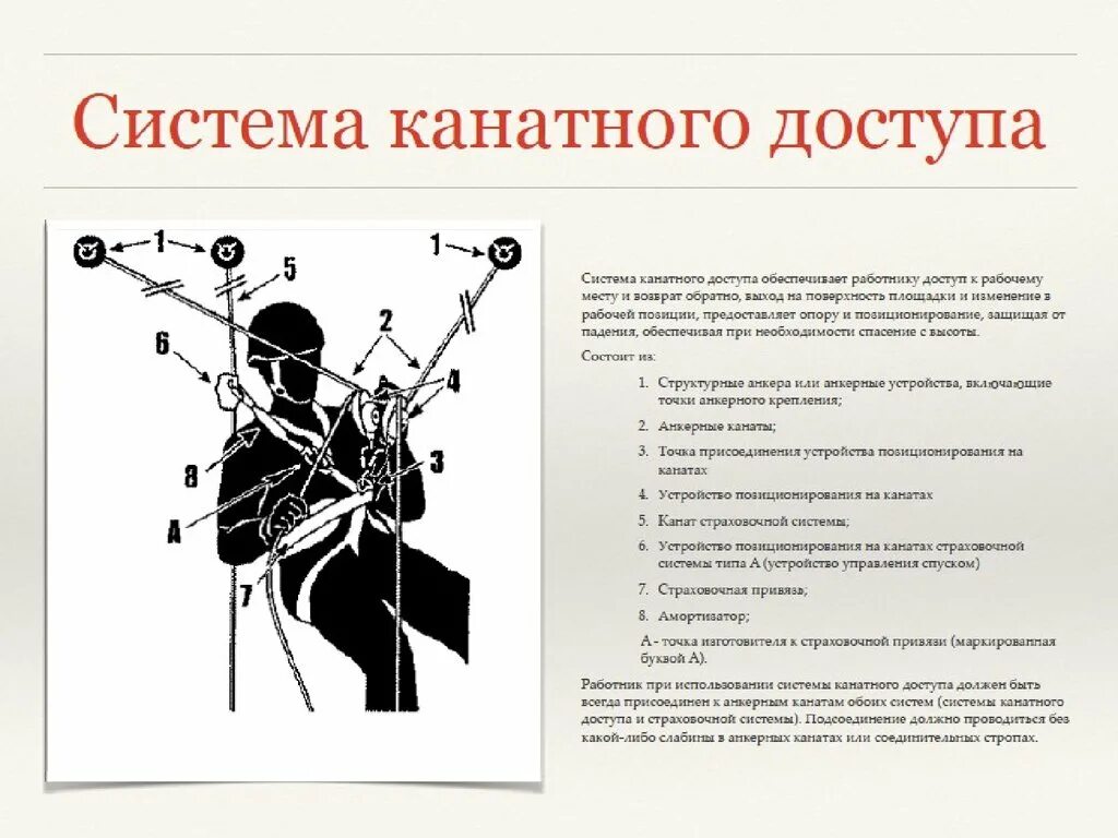 Система канатного доступа. Работы с применением систем канатного доступа. Система канатного доступа при работе на высоте это. Состав системыконатного доступа. Как пользоваться system