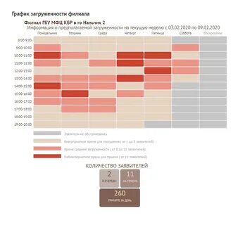 Мфц чегем график работы