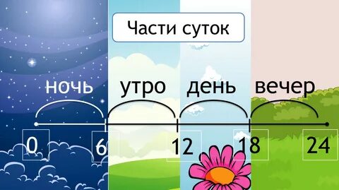 Пиши мне утром и вечером