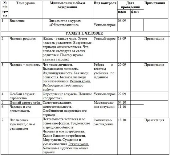 Обществознание 10 класс планы уроков. КТП общество 6 класс Боголюбов ФГОС. Тематическое планирование Обществознание 6 класс Боголюбов. Рабочая программа по обществознанию 8 класс Боголюбов ФГОС 2021-2022. Рабочая программа по обществознанию 6 класс.