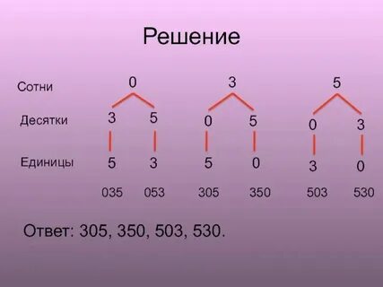 5 10 и 15 это общие