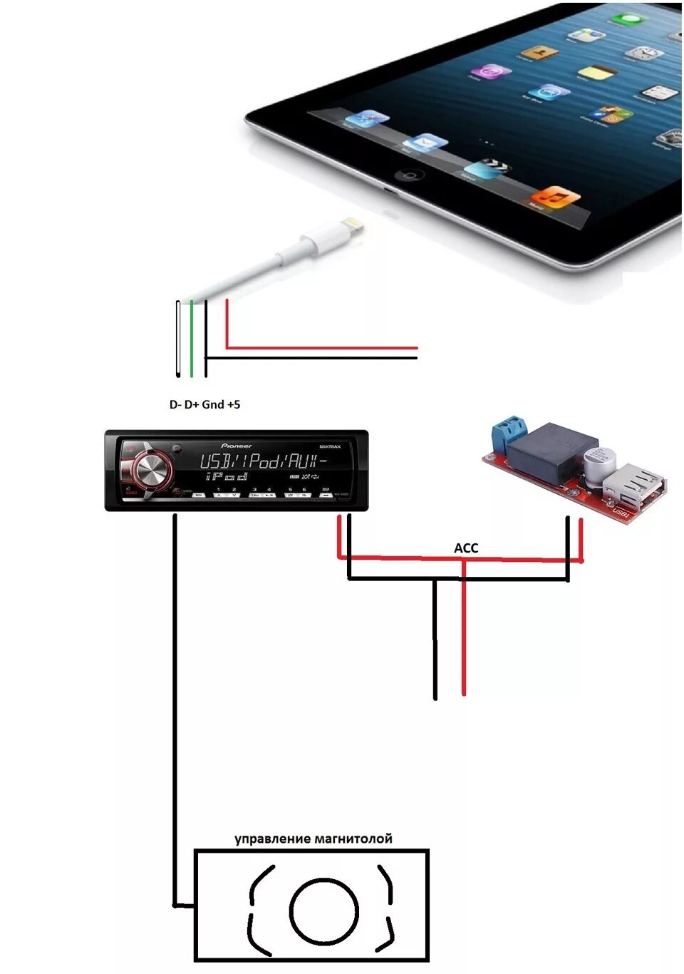 Управление телефоном через usb. Схема подключения магнитолы планшет. Схема подключения планшета вместо магнитолы. Схема включения для планшета в авто. Как подключить телефон к усилителю.