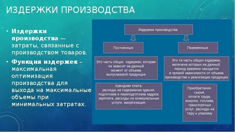 Затраты расходы издержки. К расходам, связанным с развитием производства.... Функции издержек производства. Прибыль для презентации.