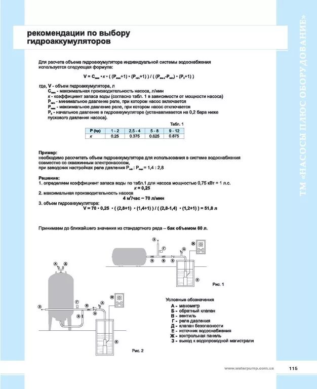 Как регулировать гидроаккумулятор. Расчет полезного объема гидроаккумулятора. расчет емкости гидроаккумулятора для водоснабжения из скважины. как рассчитать гидроаккумулятор. расчёт гидроаккумулятора для водоснабжения.