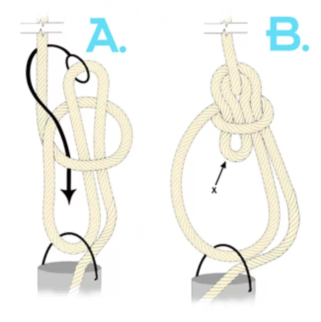 Нова узел. Узел хантера. Стопорный узел из нитки. Узел хантера. Пожарный узел.
