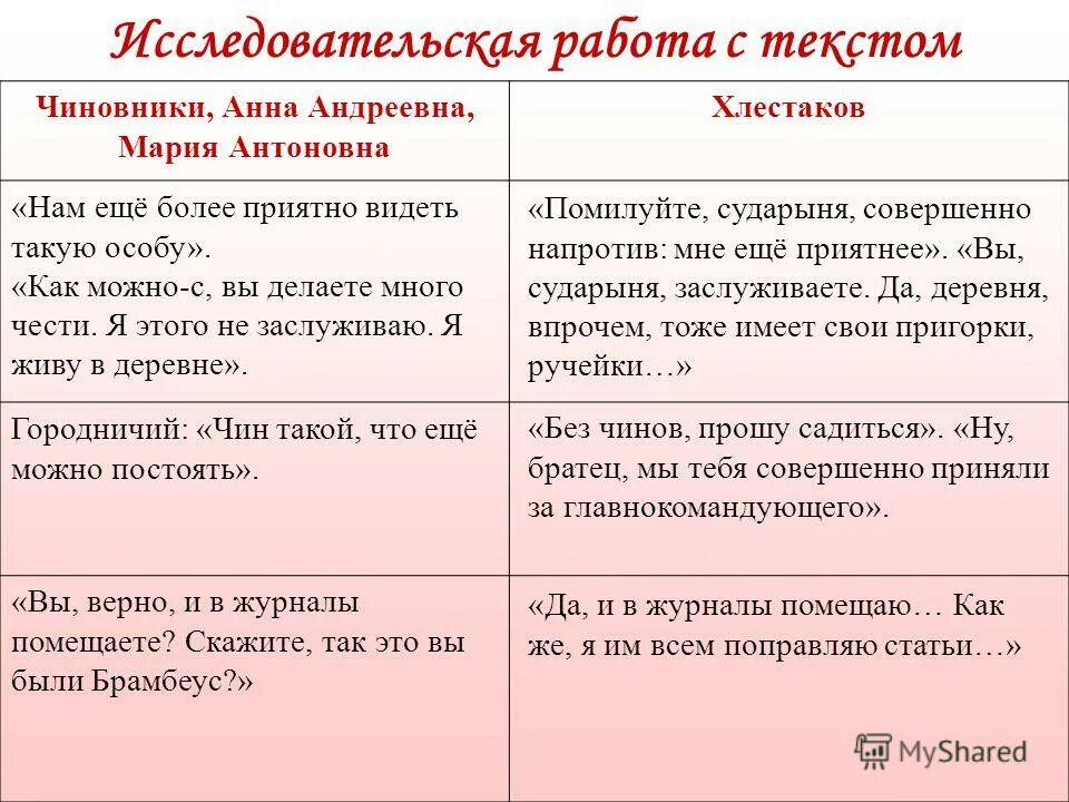 Радостное чувство охватило нас и. Характеристики чиновников из ревизора. Иван александрович хлестаков чиновник из петербурга. Какое чувство охватывает чиновников и почему. Мемы про чиновников.