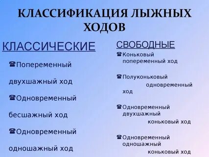 Описать виды ходов
