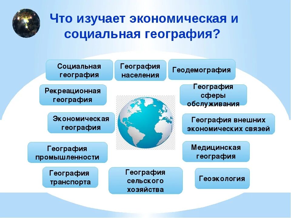 Какая наука занимается изучением земли. Социально-экономическая география. Экономическая и социальная география. Что изучает социально-экономическая география. Науки социально экономической географии.