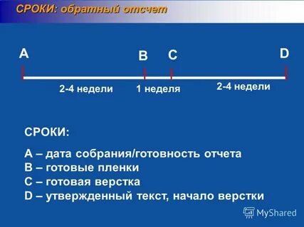 Какие способы отсчета времени вам известны