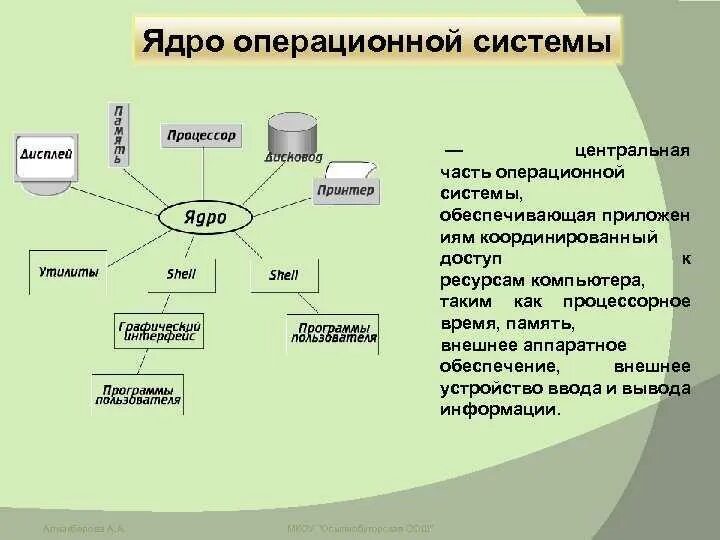В состав данных работ включена