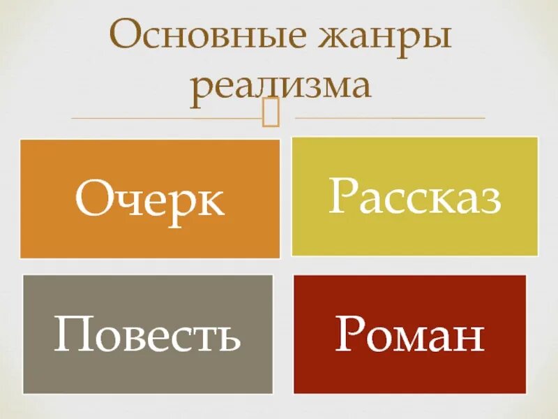 Главный жанр. Жанры реализма. Жанры реализма в литературе. Основные Жанры реализма в литературе. Ведущие Жанры реализма в литературе.