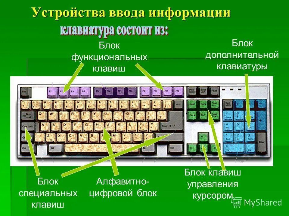 Работает часть клавиш. Ноутбук леново функциональные клавиши. Символьные клавиши на клавиатуре компьютера. Функциональныеи клавиш на клавиатуре. Компьютерная клавиатура раскладка.