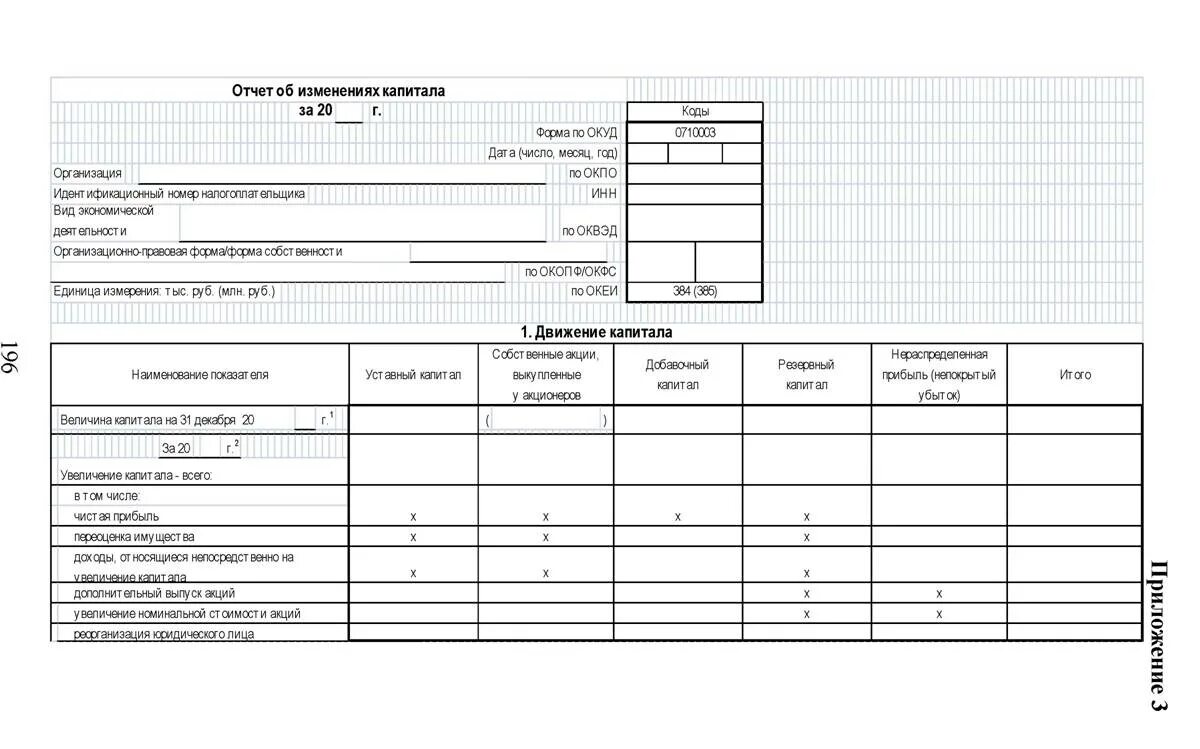 Ответ об изменении капитала. Форма 3 отчет об изменениях капитала. Отчет об изменениях капитала (форма №3). Форма 3 отчет об изменениях капитала движения капитала. Отчет о движении капитала форма 3 образец заполнения.