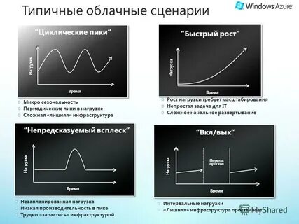 Низкая нагрузка