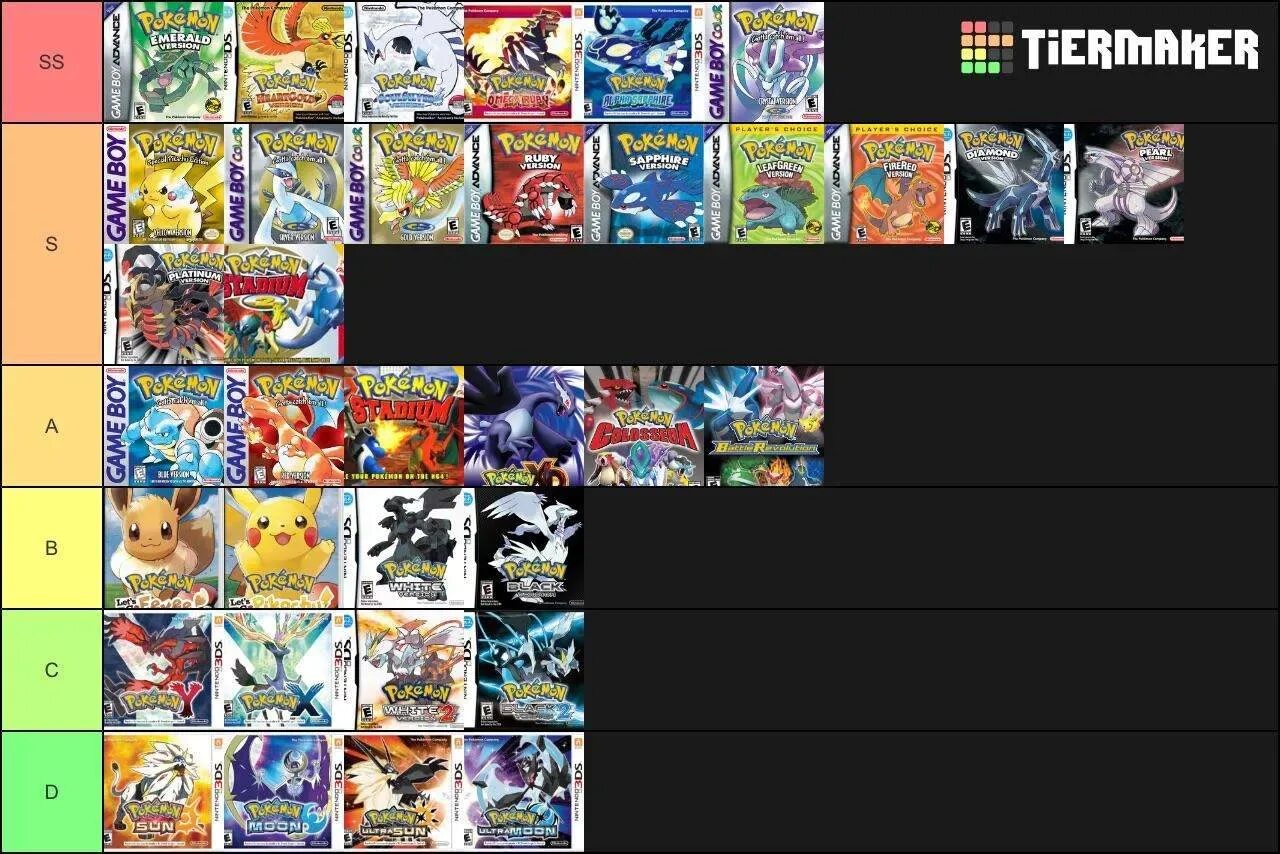 Pokemon games Tier list. Pokemon Fire Red Tier list. Тир лист покемонов. Pokémon games list. Game list is