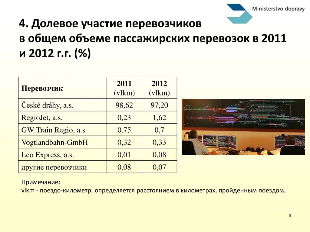 Укажите количество пассажирских. Анализ объема пассажирских перевозок. объем перевозок пассажиров. объем пассажирских перевозок на речном транспорте 2025 график.