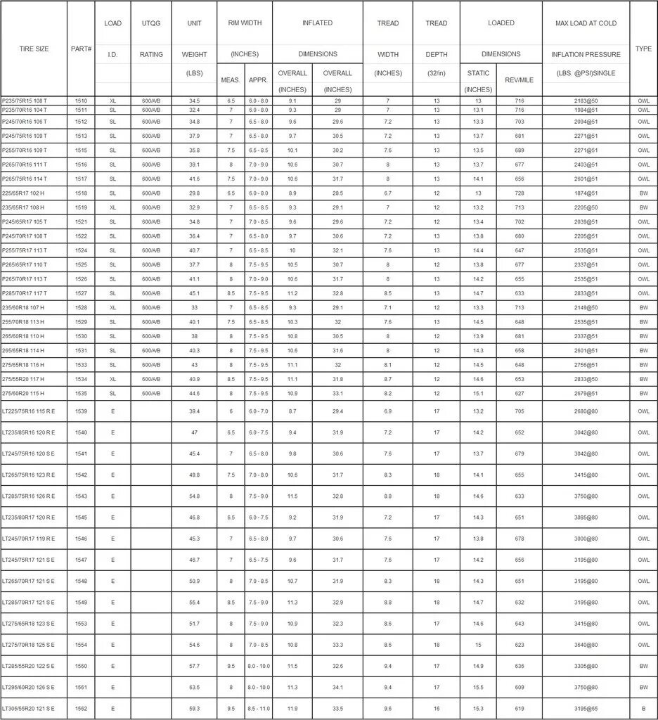 Нфп 2023 таблица по возрасту. 1n4733 SMD. Таблица нормативов по ФП для военнослужащих. НФП 2021 для военнослужащих таблица. Таблица нормативов вс РФ.