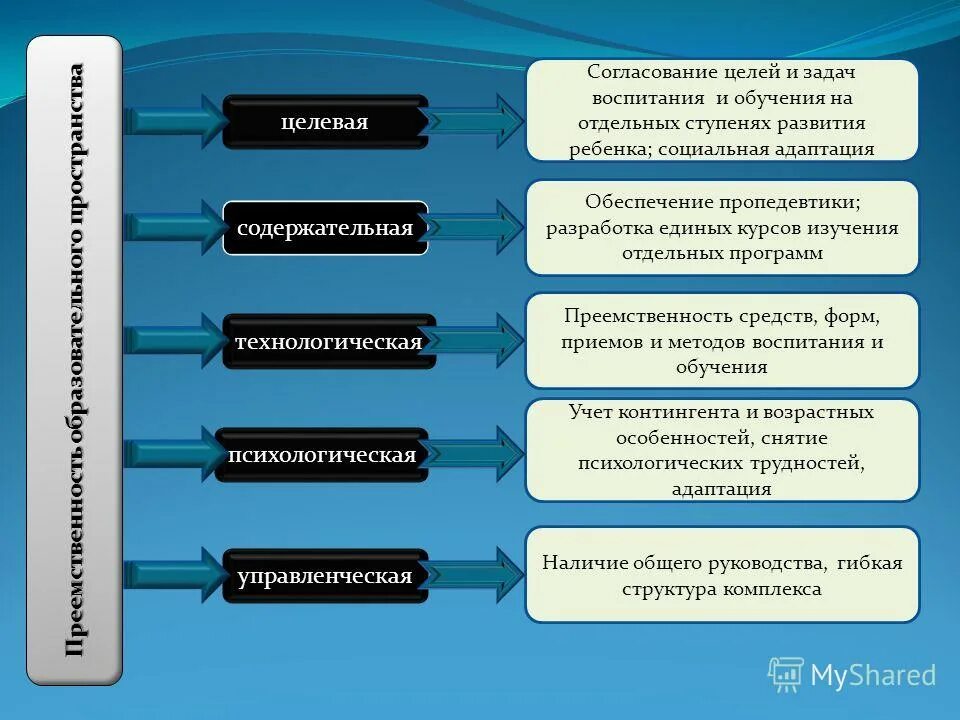 К целевым группам относятся. Целевые группы образовательного комплекса. Согласование целей. Целевые группы перечислить. Укажите целевые группы образовательного комплекса:.