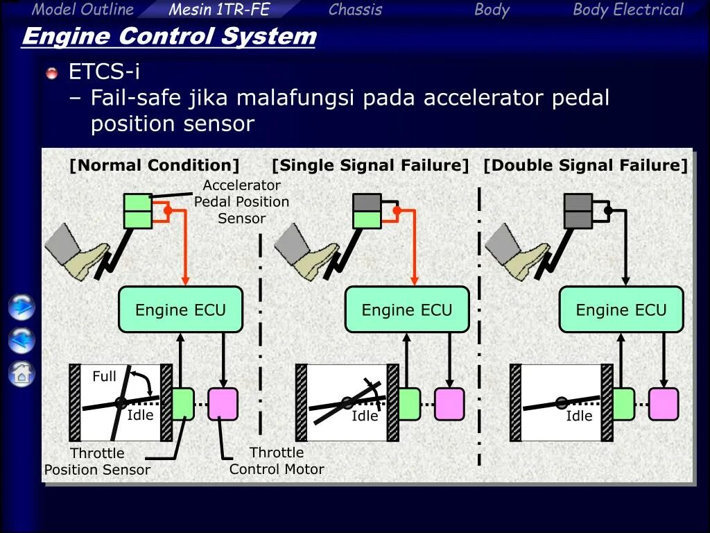 Системы etcs. Bosch electronic throttle wiring. Nilox x2 add throttle system. Throttle control. Toyota throttle control.