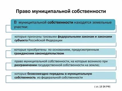 Управление федеральной собственностью это какой субъект