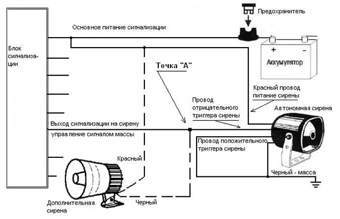 Схема подключения автономной сирены сигнализации. Схема подключения автономной сирены к сигнализации автомобиля. Схема автомобильной сирены для сигнализации. Схема подключения сирены к сигнализации. Звук включения сигнализации