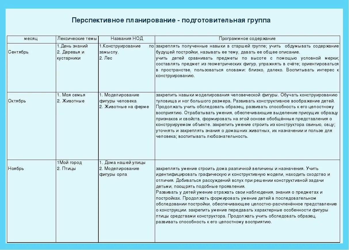Тема недели книжкина неделя 2 младшая группа. Планирование занятий в старшей группе детского сада по фгос. План на неделю подготовительной группе неделя знаний. Календарный план работы воспитателя в детском саду. Тематическая неделя нам учиться не лень.