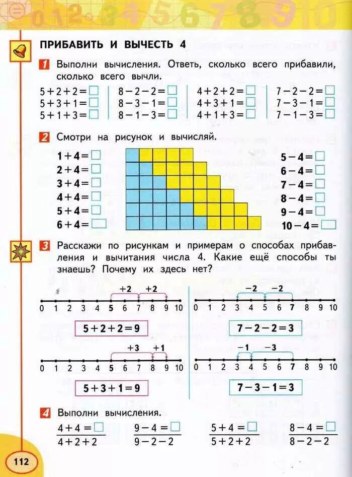 Прибавитьивычесстьчисло4. Прибавление 4 математика 1 класс. Прибавить вычесть. Прибавление и вычитание 1 класс. План по математике 1 класс школа россии