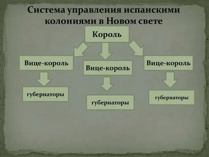 Колонии систем