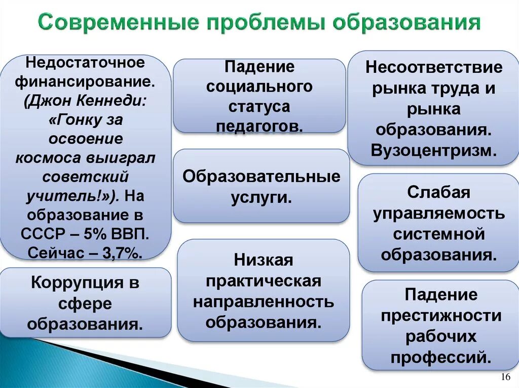 Достижения образование рф. Проблемы современного образования. Актуальные проблемы современного образования. Основные проблемы образования. Проблемы современного образования в России.