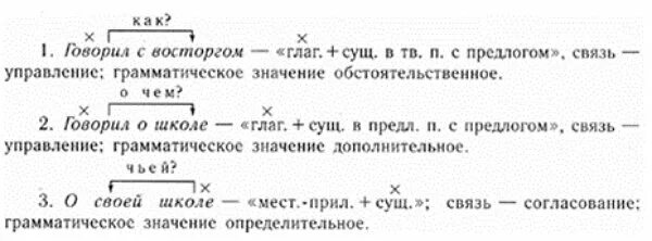 Образец письменного разбора словосочетания. Синтаксический разбор словосочетания. Синтаксический анализ словосочетания пример. Разбор словосочетаний 5 класс примеры. Полный разбор словосочетаний