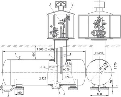 Резервуарные установки сжиженного газа