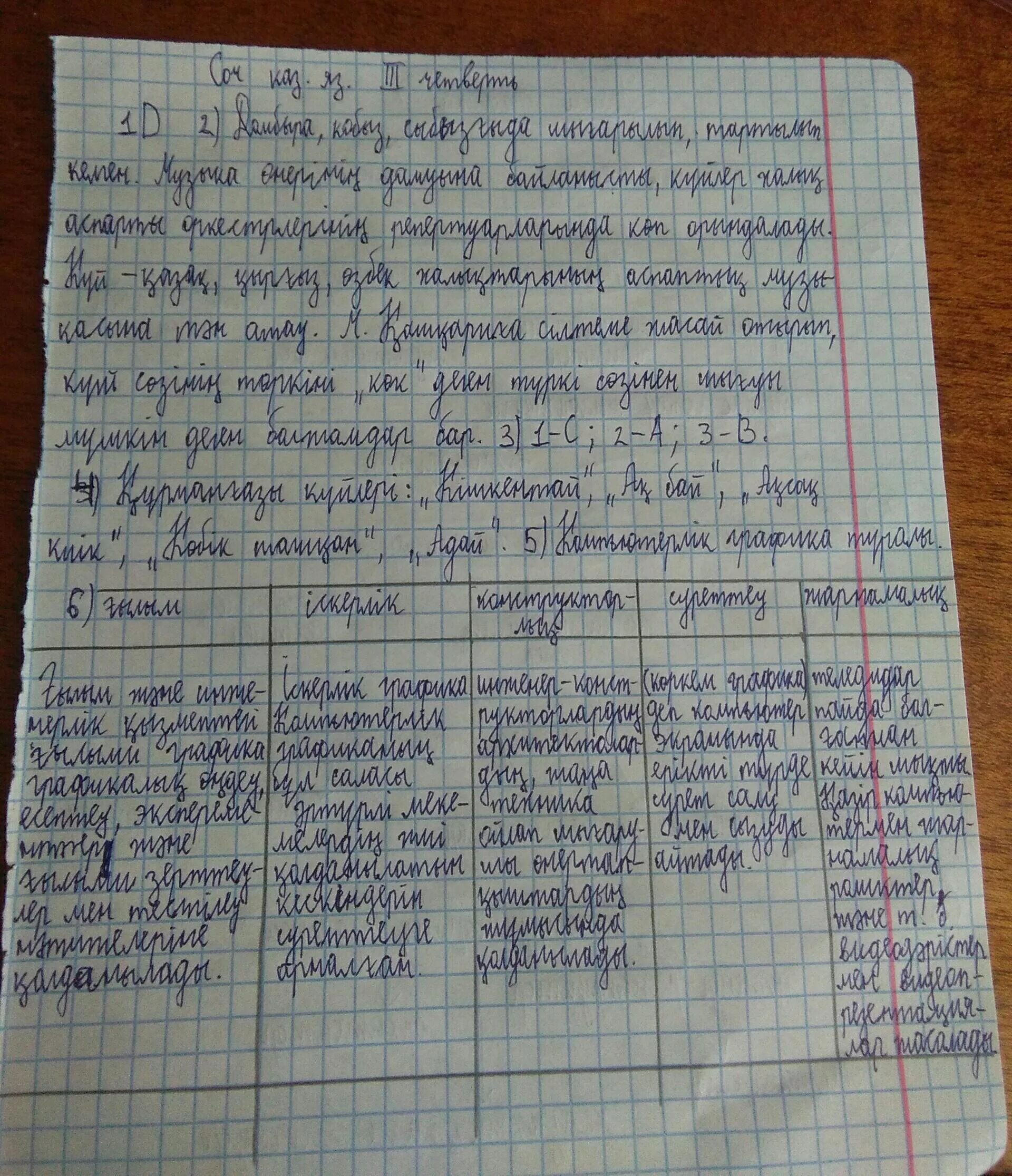 Соч по казахскому 10 класс 3 четверть. Соч казахский язык 3 класс 3 четверть. Соч по казахскому языку 10 класс 4 четверть. Соч казахский язык 7 класс 4 четверть. Соч по казахскому языку 2 класс 3 четверть.