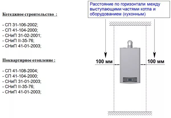 Нормативы газового котла в частном доме. Установка двухконтурного газового котла нормы. Нормативы установки настенных газовых котлов. Монтаж навесного газового котла нормы и правила. Нормы монтажа настенного газового котла.