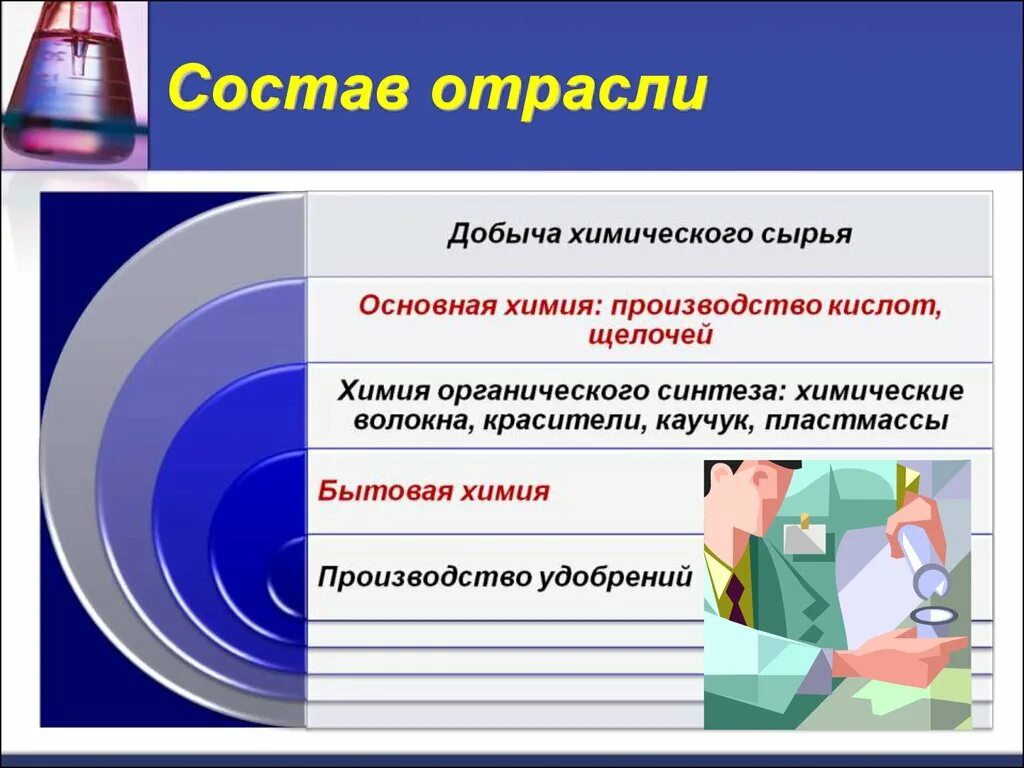 Химическая промышленность. Химическая промышленность презентация. География химической промышленности.