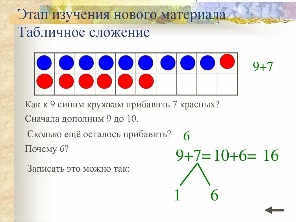 Табличное сложение 1 класс школа россии. Табличное сложение. Этапы изучения нового материала. Устный счет в теме табличное сложение. Таблица сложения 1 класс.