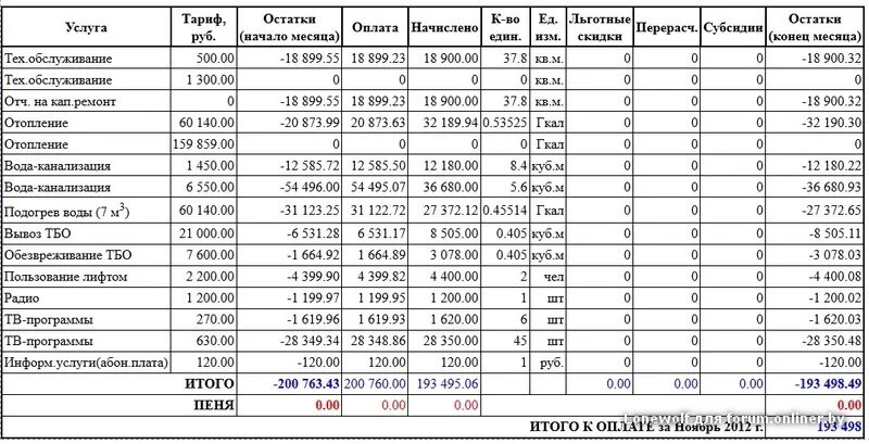 Гкал в м3 горячей воды