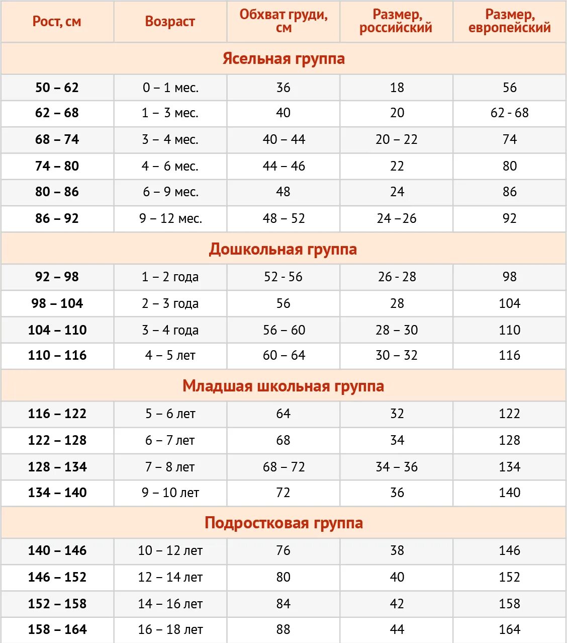 26 размер одежды на какой. Размерная сетка детской одежды Seven. Размерная сетка одежды для подростков мальчиков. Ростовка 24 размер детской одежды. Размерная сетка по росту ребенка.