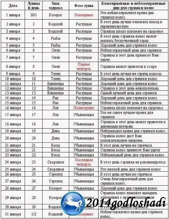 Лунный календарь телец. Хорошие дни для стрижки волос. Козерог стрижка по лунному календарю. Неблагоприятные дни для стрижки. Дни для стрижки волос в январе.