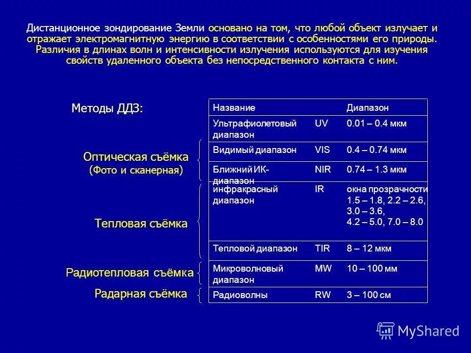 сведения полученные путем измерения. способы измерения качественных результатов. данные и знания. сведения полученные путем измерения. результат измерения физика что это.