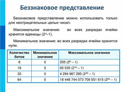 Минимальное отсутствующее число