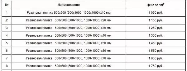 1 квадратный метр плитки положить. Плитка расценки за квадратный метр. Расценки на 1 кв метр плитки. Расценка плитки за квадратный метр. Расценки укладки плитки за квадратный метр.