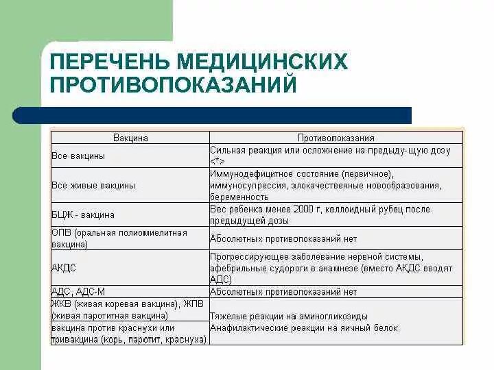 Перечень медицинских противопоказаний. Противопоказания для допуска к работе. Медицинские противопоказания к работе. Противопоказания к вакцинации живыми вакцинами.