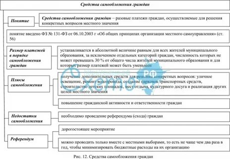 Самообложение это