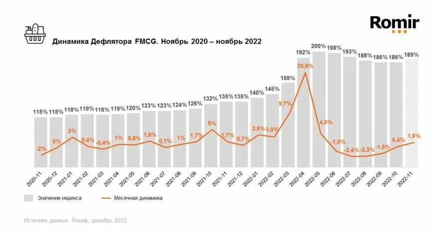 Динамика инфляции в России с 1990 года по 2020. График инфляции в России 2023. Инфляция на графике. Диаграмма инфляции в России 2022. Экономика российской федерации 2020