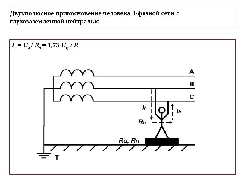 Трехфазная сеть с изолированной нейтралью. Схема заземления с глухозаземленной нейтралью. Схема защитного заземления с изолированной нейтралью. Схема заземления в системах с глухозаземленной нейтралью. Схема трехфазной сети с заземленной нейтралью.